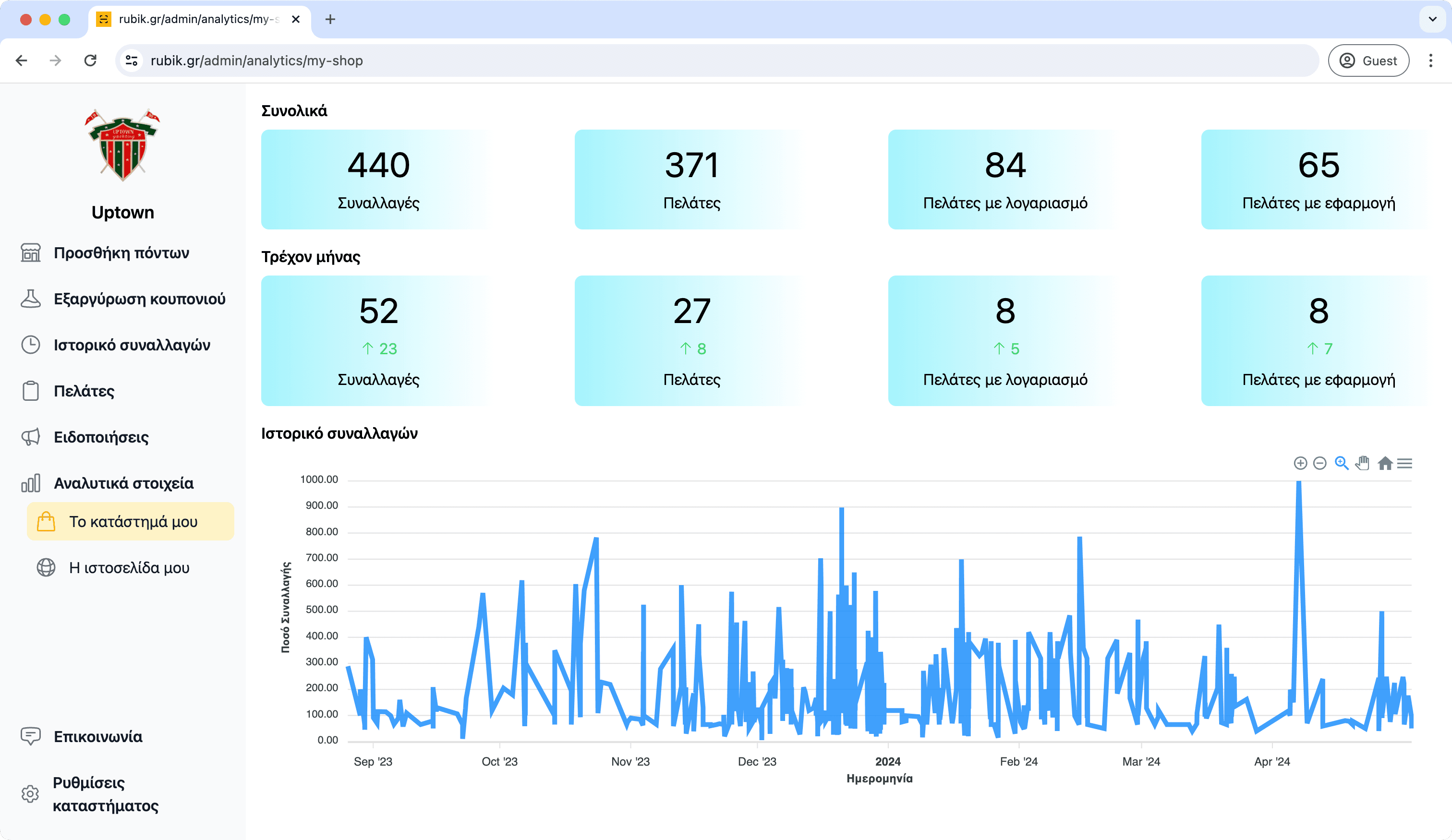 Στατιστικά